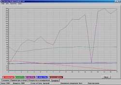 Программное обеспечение