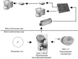 Система коррекции объема природного газа счетчиков газа ОВК-ЛГ.2