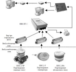 Система обліку природного газу КЗПС ОВК-ПГ.1