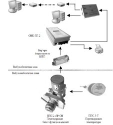 Система учета газа КЗПС ОВК-ПГ.2