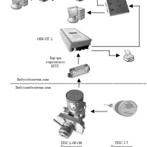 Система обліку природного газу КЗПС ОВК-ПГ.2